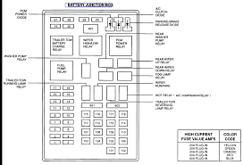 The fuse box is easily accessible in the passenger side kick panel as well. 2000 Expedition Fuse Box Wiring Diagram Key Time Episode Time Episode Aitel Latte It