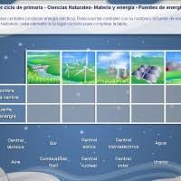 Resultado de imagen para juegos sobre la energia
