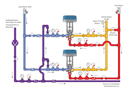 Electronic Temperature Control Systems