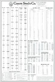 Sheet Steel Gauge Chart Latihanbasket Co