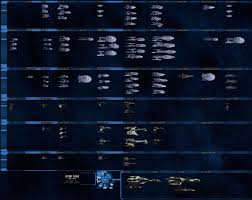 Star Trek Online Suricatas Ship Tier Chart Cool
