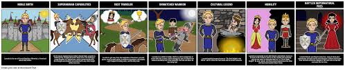 Types Of Heroes Epic Hero Tragic Hero Anti Hero Epic Hero Tragic Hero Literary Heroes
