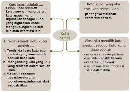 Dengan adanya pembahasan kunci jawaban soal yang terdapat pada buku siswa seperti ini diharapkan dapat membantu peserta didik khususnya siswa kelas 5 sd/mi dalam melatih keterampilan menjawab soal tema 9 yang nantinya berguna pada saat penilaian harian (ph), penialain tengah. Pembelajaran 1 Tema 3 Subtema 1 Bagaimana Tubuh Mengolah Makanan Mikirbae Com