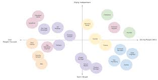 23 Alternative Career Paths That Software Developers Can Grow Into In 2020 Software Development Career Path Job Career