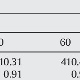 Urine ketones are usually measured as a spot test. this is available in a test kit that you can buy at a drug store. Pdf Malaysian Kratom A Phyto Pharmaceutical Of Abuse Studies On The Mechanism Of Its Cytotoxicity
