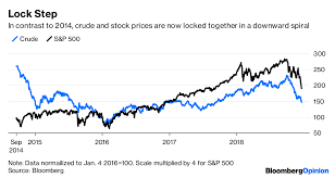 Oil Price Drop Reflects Skepticism On Opec And Dim Global