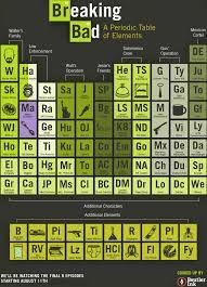 Periodic table cell phone wallpaper. Periodic Table Iphone Wallpaper Posted By Ryan Tremblay