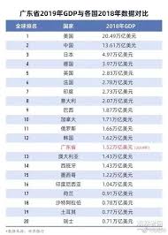 Search the world's information, including webpages, images, videos and more. å¹¿ä¸œçœgdpé¦–ç ´10ä¸‡äº¿ä¸­å›½ç»æµŽç¬¬ä¸€çœä¹‹äº‰å†æ— æ‚¬å¿µ æ–°æµªè´¢ç» æ–°æµªç½'