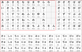 Jyu | gyo－ ＝ じゅぎょう (pelajaran). Semua Penulis Akan Mati Maka Abadikanlah Dalam Tulisan Pohonqelapa