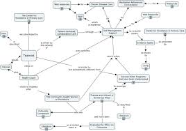 Ucsf And Cepc Teamlet Model For Team Based Primary Care Primary Care Improvement Primary Care Medication Adherence Community Health Worker