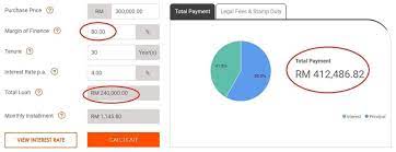 How is your home loan eligibility calculated? Commercial Property Loan Calculator Malaysia Buying Commercial Property In Malaysia A Complete Guide Compare The Best Housing Loan Rates With Imoney And Determine Your Monthly Repayments For Free Using You