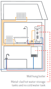 Typical domestic uses of hot water include cooking, cleaning, bathing. Choosing The Right Pump Or Accumulator Tank Salamander Pumps