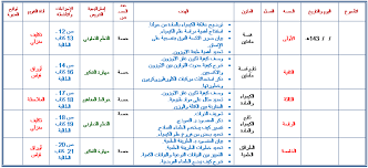 مهارات درس تصنيف التفاعلات في المحاليل المائية لمادة كيمياء1 مقررات 1440 هـ