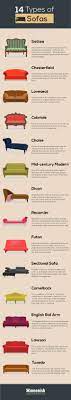 Couches are intended to fit in three to four people, are softer and comfier. 20 Different Types Of Sofas Couches Explained With Pictures Homenish