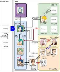 アニメ 本好きの下剋上の相関図 登場キャラクターを一覧でまとめ アニメガホン 本好きの下剋上 アニメ本 下剋上