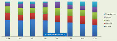 Image result for FOTO FOTO ALAT ALAT KONSTRUKSI & PROPERTI