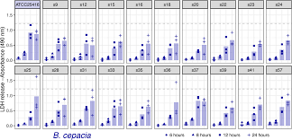 Tradenames and synonyms delrin 100af. Genomic And Phenotypic Characterization Of Burkholderia Isolates From The Potable Water System Of The International Space Station