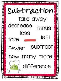 Addition And Subtraction Operations Key Words Posters And Activity Freebie Math Subtraction Math School Operation Key Words