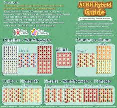 Acnh Hybrid Guide Complete Collection Animal Crossing Post Imgur Animal Crossing Guide New Animal Crossing Animal Crossing Game