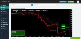 Tradex Mcx Commodity Trading Buy Sell Signals 100 Best