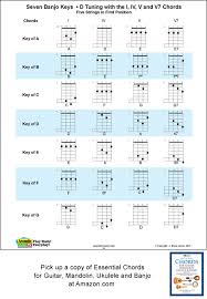 5 string banjo chords and keys for d tunings f d f a d