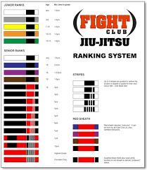 Pin By Jamie Miller On Jiu Jitsu Brazilian Jiu Jitsu Jiu Jitsu Jiu Jitsu Training