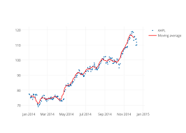 python html reports python v3 plotly