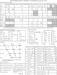 ipa chart ipa linguistics language speech language