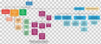 Early head start serves children from birth until they are 3 years old, as well as expectant mothers. Organizational Chart Head Start Employment Png Clipart Area Brand Chart Computer Icon Computer Program Free Png