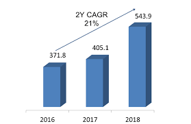 Swiss bio pharma sdn bhd. Https Cdnmedia Eurofins Com Corporate Eurofins Media 12148089 Eurofins 2018 Annual Report Final Signed Pwc Pdf