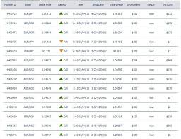 24 Hr Free Online Binary Option Charts Trades Escola Joso