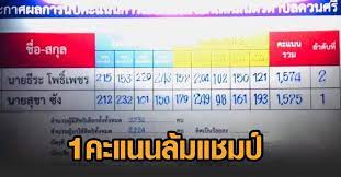 2563 ผ่านพ้นไป ณัฐกร วิทิตานนท์ พาไปสำรวจสิ่งที่การเลือกตั้งและผลการเลือกตั้งครั้งนี้สะท้อนให้เราเห็น ในคอลัมน์. Syynvxdl9mzgvm