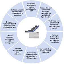 Image result for Mild PIH Management