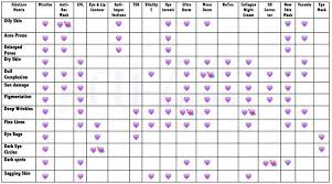 where do you start right here actilabs skincare chart