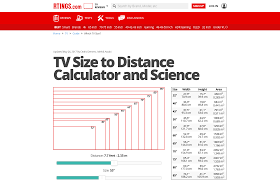 Tv Size To Distance Calculator And Science Rtings Com