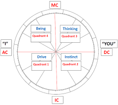 planets in natal charts astrodienst