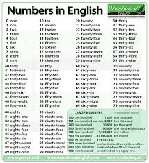 numbers from 1 to 100 in english woodward english