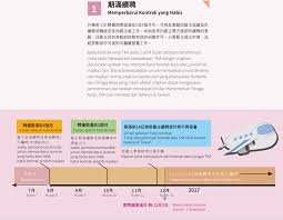 Pjtkiresmi compjtkiresmi com artikel ini berisi informasi tentang lowongan kerja taiwan bnp2tki suami istri potong gaji pria, loker taiwan 2020 gratis potong gaji, harga hp samsung. Sarana Advokasi Edukasi Berapa Bulan Waktu Untuk Mengurus Perpanjangan Kontrak Kerja