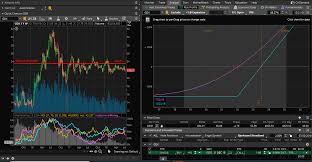 Macro Asset Review Sentiment Analysis And Sector Map