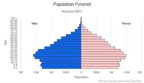 Malaysia is a country in southeast asia, separated by the south china sea into two regions, peninsular malaysia and borneo's east malaysia. Details The World Factbook