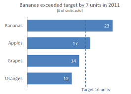 excel adding a vertical benchmark line in a bar chart