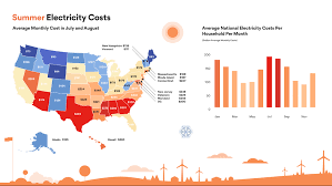 No agent fees students can enquire property reference number: How Much Do Utilities Cost In An Apartment