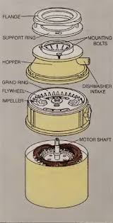 easy garbage disposal repair