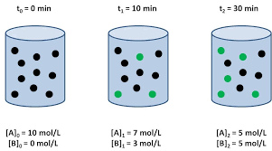 Pin En Cinetica Quimica