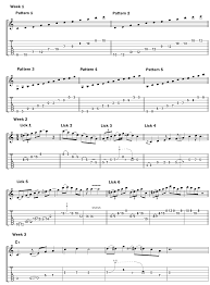 Pentatonic Patterns In 2019 Basic Guitar Lessons Music