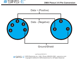 Click on the image to enlarge, and then save it to your computer by right clicking on the image. Cat 5 Wiring Diagram Dmx