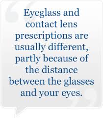 Is Your Contact Lens Prescription The Same As Your