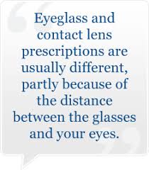 is your contact lens prescription the same as your