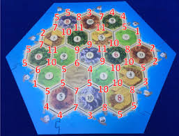 When catan first released, it underestimated its own appeal and came packaged with enough pieces to support four players. Catan Strategy Guide 16 Steps With Pictures Instructables