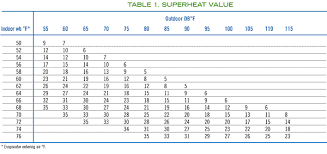 Refrigerant Line Sizing Online Charts Collection